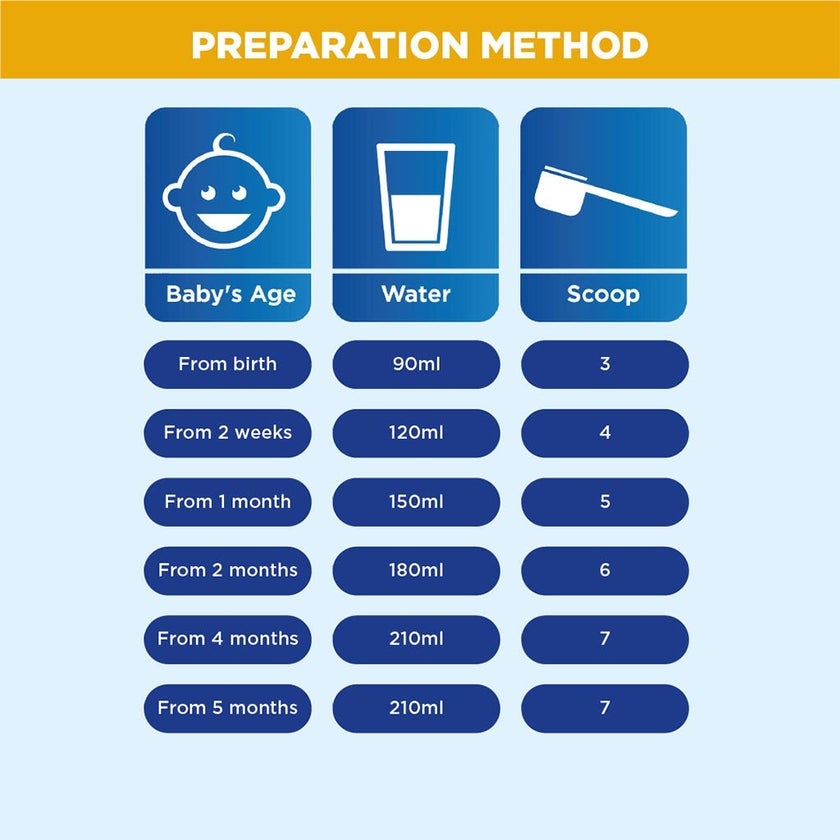 Aptamil Comfort Stage 1 Baby Milk Formula For 0 To 6 Months With Colic & Constipation 400g