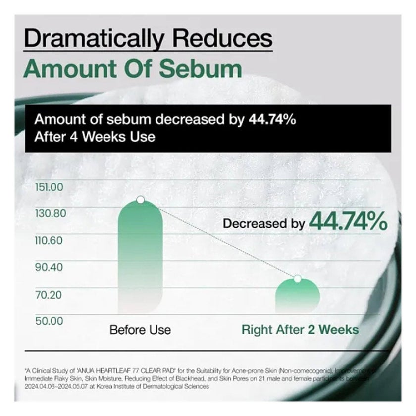 Anua Heartleaf 77 + PHA Clear Exfoliating Toner Pads 160ml