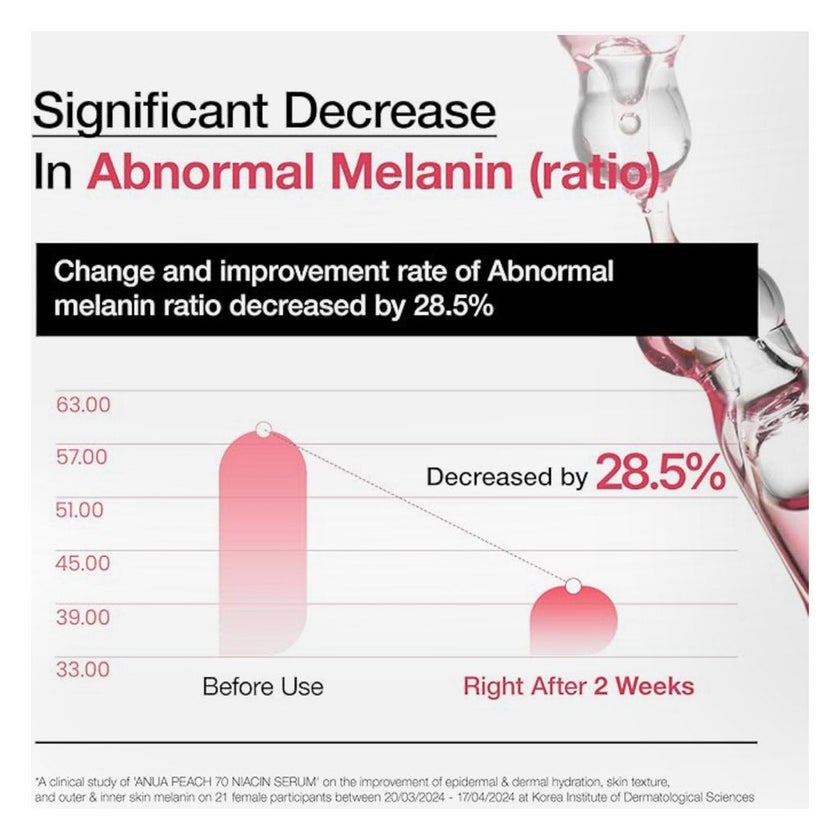 Anua Peach 70 + Niacinamide Skin Brightening Serum 30ml