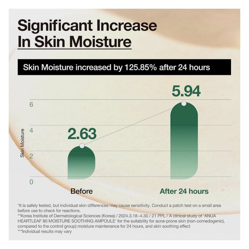 Anua Heartleaf 80 + Panthenol Soothing Ampoule 30ml
