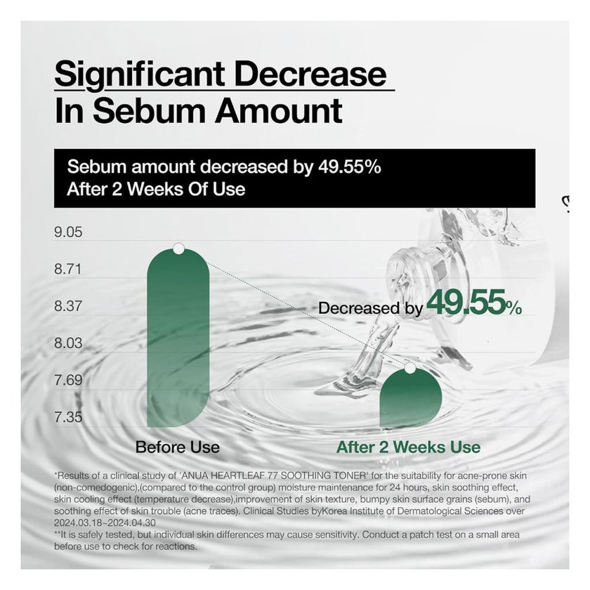 Anua Heartleaf 77 + Hyaluron Soothing Toner 250ml