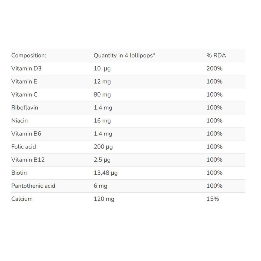 Dr. Frei Kids Multivitamins & Calcium Lollipops Orange Flavor, Pack of 50’s 