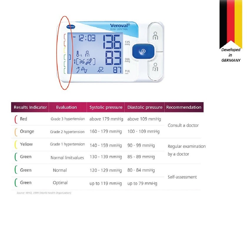 Hartmann Veroval Duo Control Upper Arm Blood Pressure Monitor