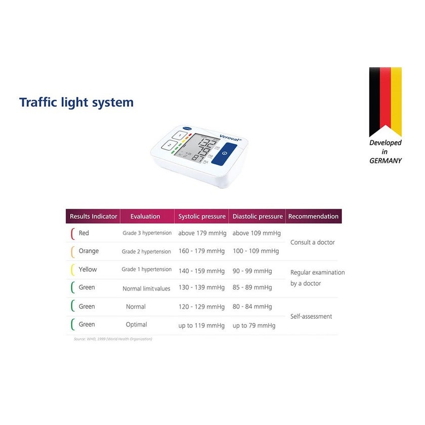 Hartmann Veroval Compact Upper Arm Blood Pressure Monitor BPU22