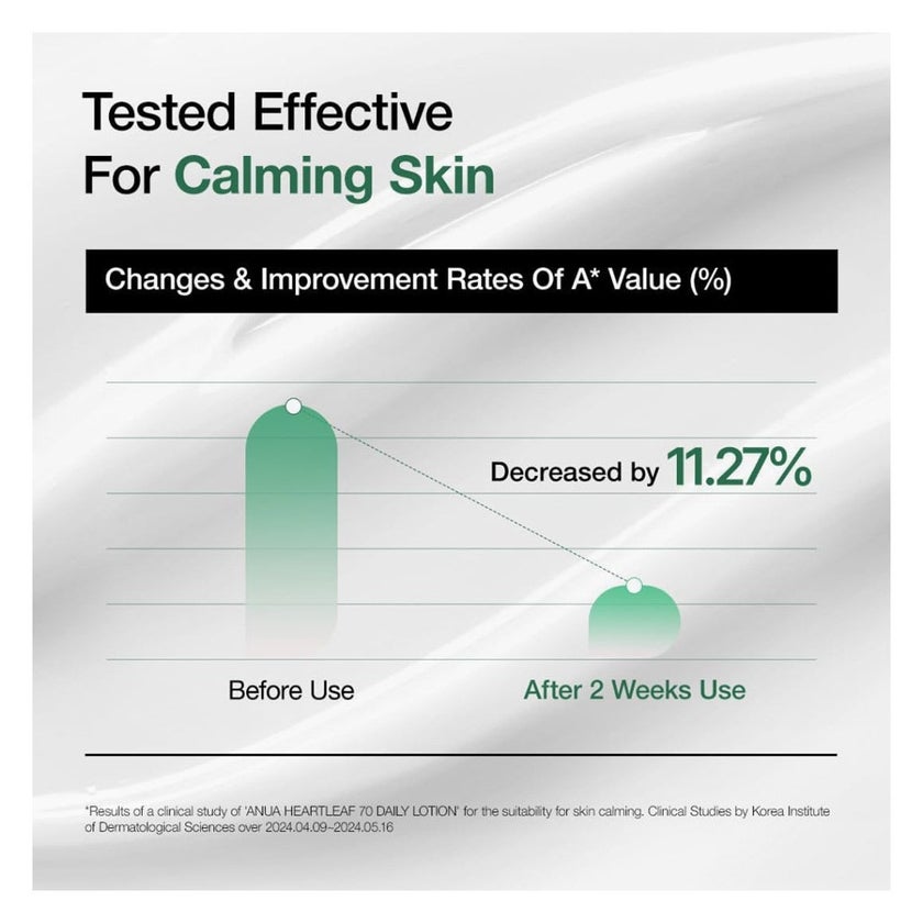 Anua Heartleaf 70 + Hyaluron Daily Lotion 200ml 