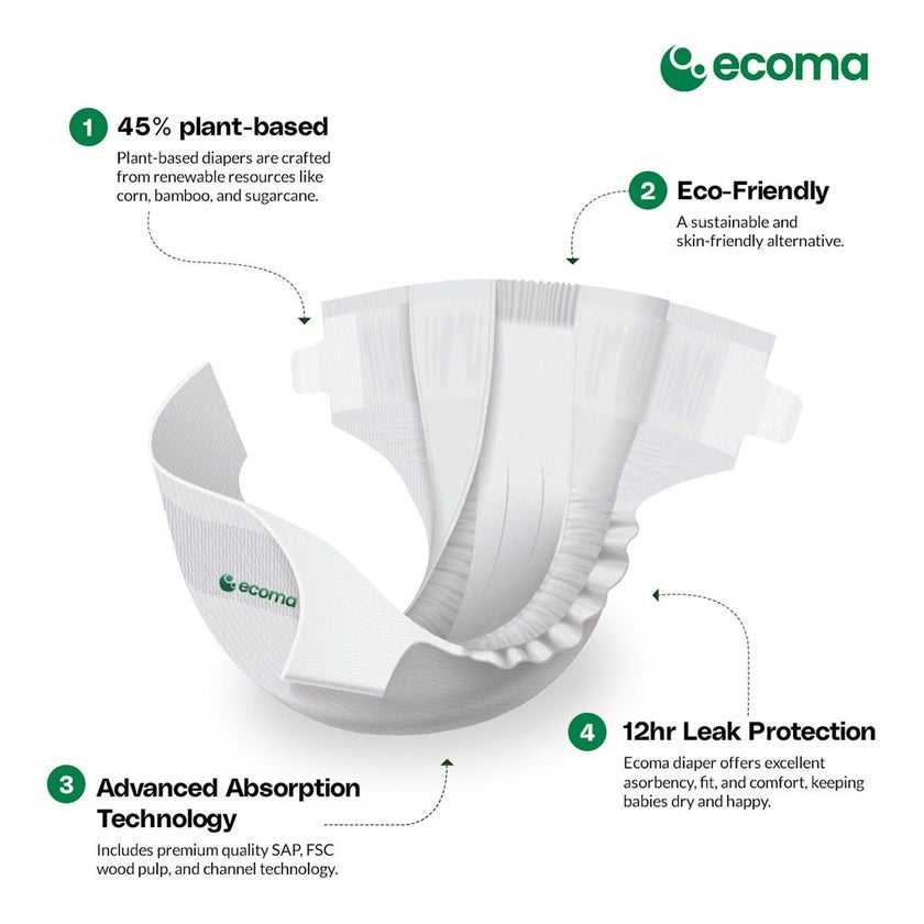 Ecoma Signature Care Baby Diapers, Small Size, 4-8 Kg, Pack of 22's