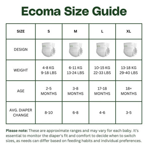 Ecoma Signature Care Baby Diapers, Small Size, 4-8 Kg, Pack of 22's