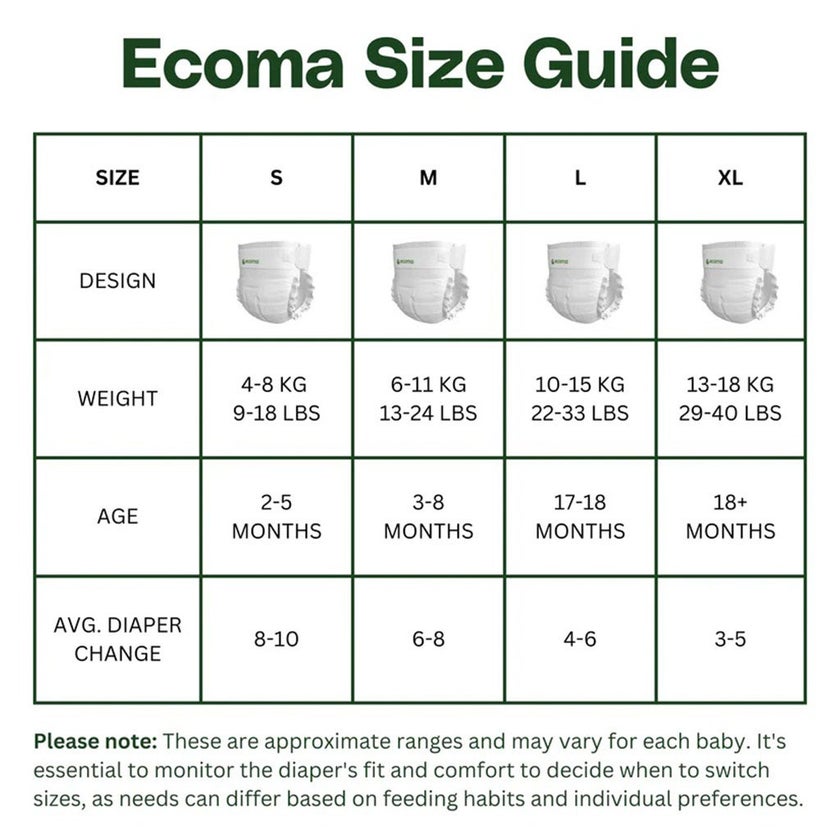 Ecoma Signature Care Baby Diapers, Small Size, 4-8 Kg, Pack of 22's