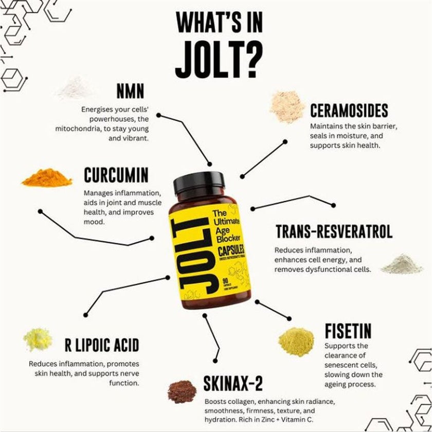 Jolt The Ultimate Age Blocker Antiaging Supplement Capsules, Pack of 90’s 