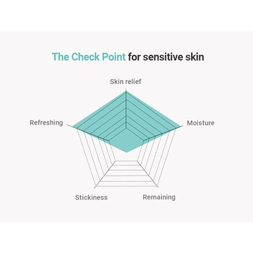 Dr. Ceuracle Cica Regen 95 Soothing Face Gel 110g