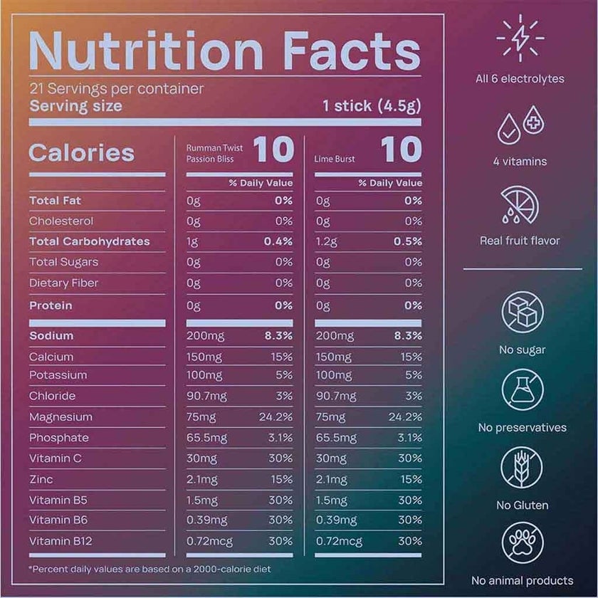 Oneshot Yummy Hydration Kids Electrolyte Drink Mix Discovery Pack, Pack of 21's