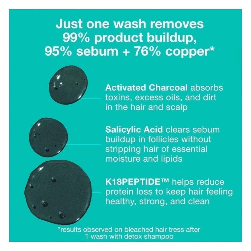 K18 Peptide Prep Detox Shampoo 250ml
