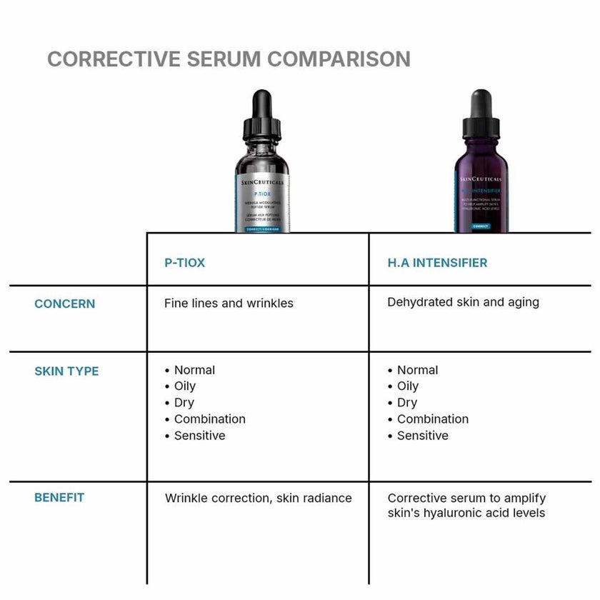 SkinCeuticals P-Tiox Peptide Anti Wrinkle Facial Serum 30ml