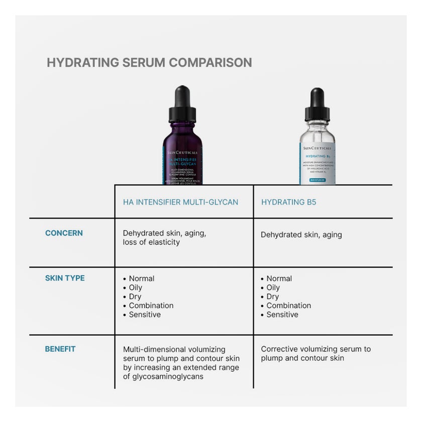 SkinCeuticals Hyaluronic Acid Intensifier Multi Glycan Face Serum 30ml