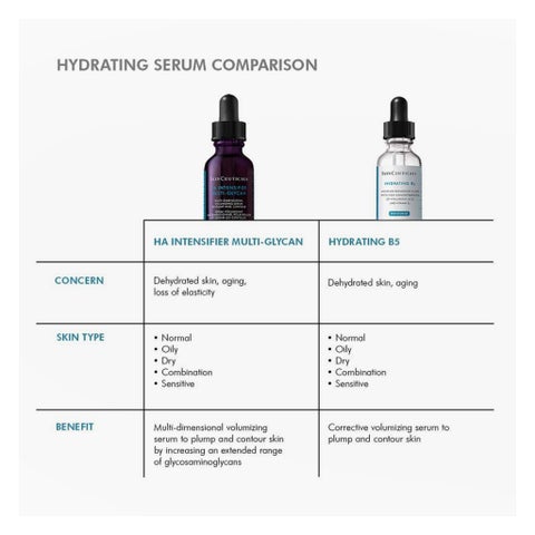 SkinCeuticals Hyaluronic Acid Intensifier Multi-Glycan Serum - 30ml