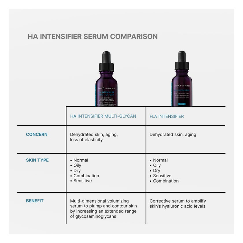 SkinCeuticals Hyaluronic Acid Intensifier Multi Glycan Face Serum 30ml