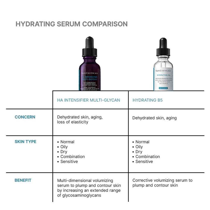 SkinCeuticals Hyaluronic Acid Intensifier Multi Glycan Face Serum 30ml