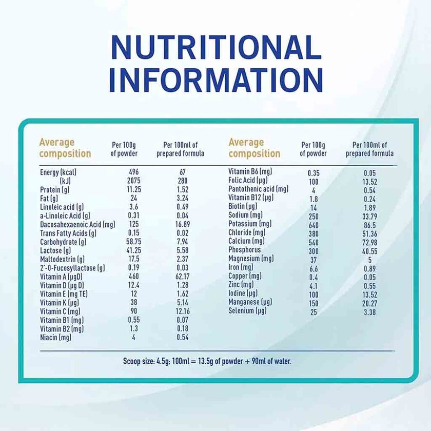 Nestle NAN Optipro Stage 3 Toddlers Milk Formula For 1 To 3 Years 800g, Pack of 2’s