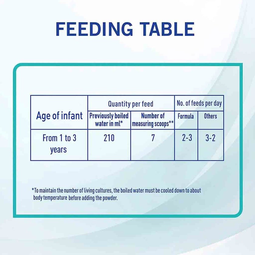 Nestle NAN Optipro Stage 3 Toddlers Milk Formula For 1 To 3 Years 800g, Pack of 2’s
