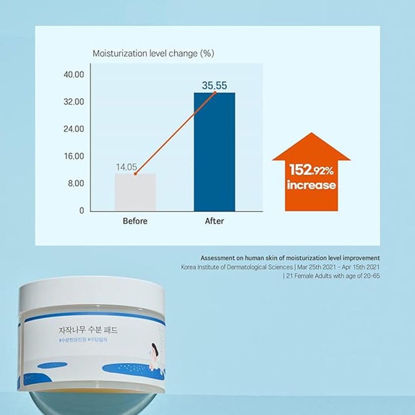 Round Lab Birch Moisturizing Facial Toner Pad, Pack of 80's