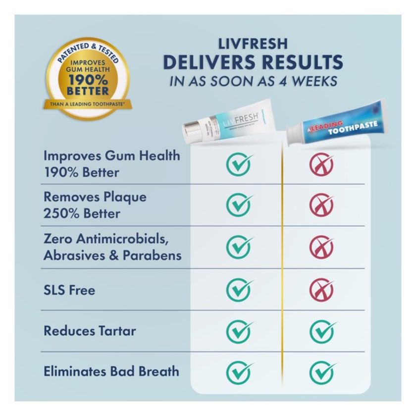 Livfresh Peppermint Whitening Non-Foaming Gel Toothpaste 50g