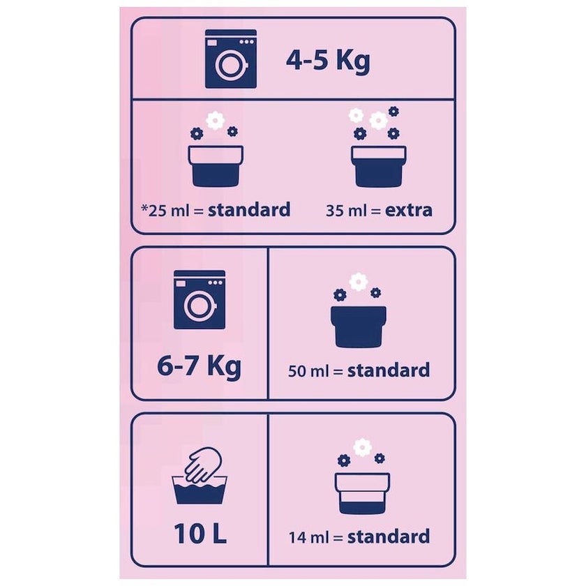 Chicco Sensitive 0M+ Baby Fabric Softener 750ml - Delicate Flowers