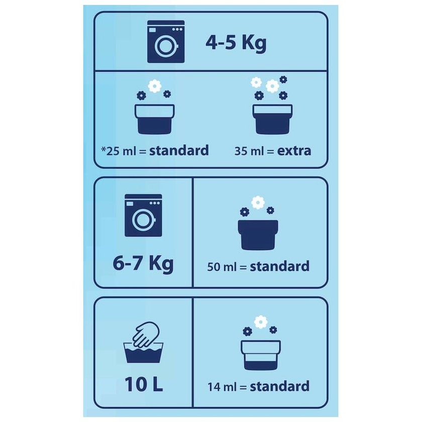 Chicco Sensitive 0M+ Baby Fabric Softener 750ml - Sweet Talcum