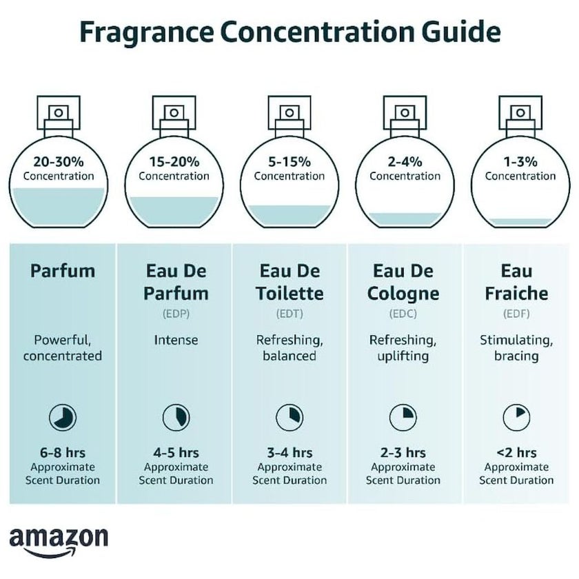 Chicco Baby Moments 0M+ Eau De Cologne 100ml 