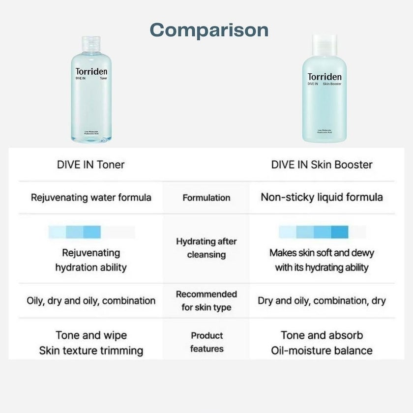 Torriden Dive In Hyaluronic Acid Skin Booster 200ml