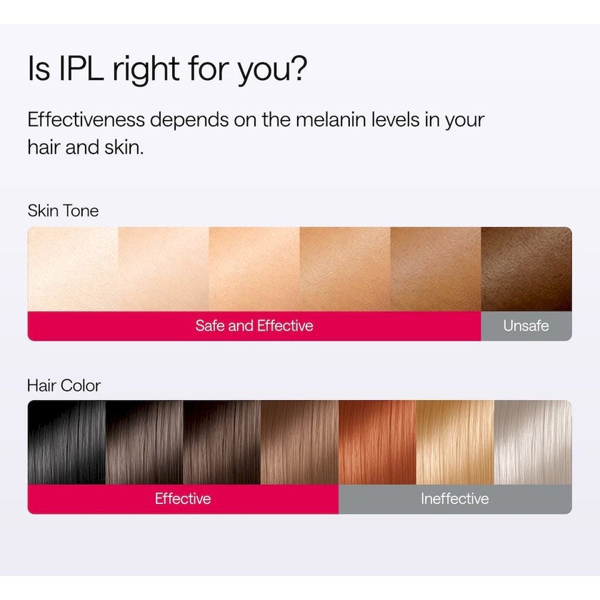 Ulike Air 10 IPL Hair Removal Device - Purple