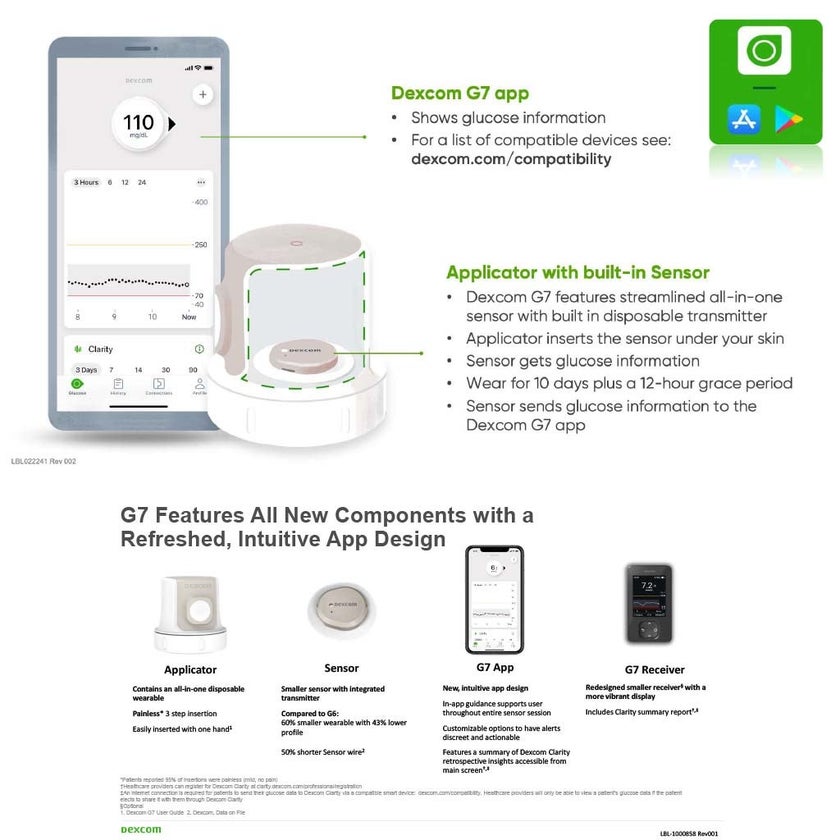 Dexcom G7 Sensor Kit For Continuous Glucose Monitoring