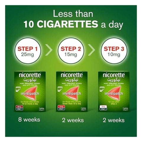 Nicorette Nicotine 25mg Invisi Patches, Pack of 7’s