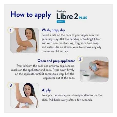 Freestyle Libre 2 Plus Flash Sensor Continuous Monitoring System (CGM)