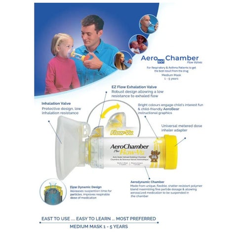 AeroChamber Plus Flow-Vu Anti-static Valved Holding Chamber, Medium - 1 to 5 Years