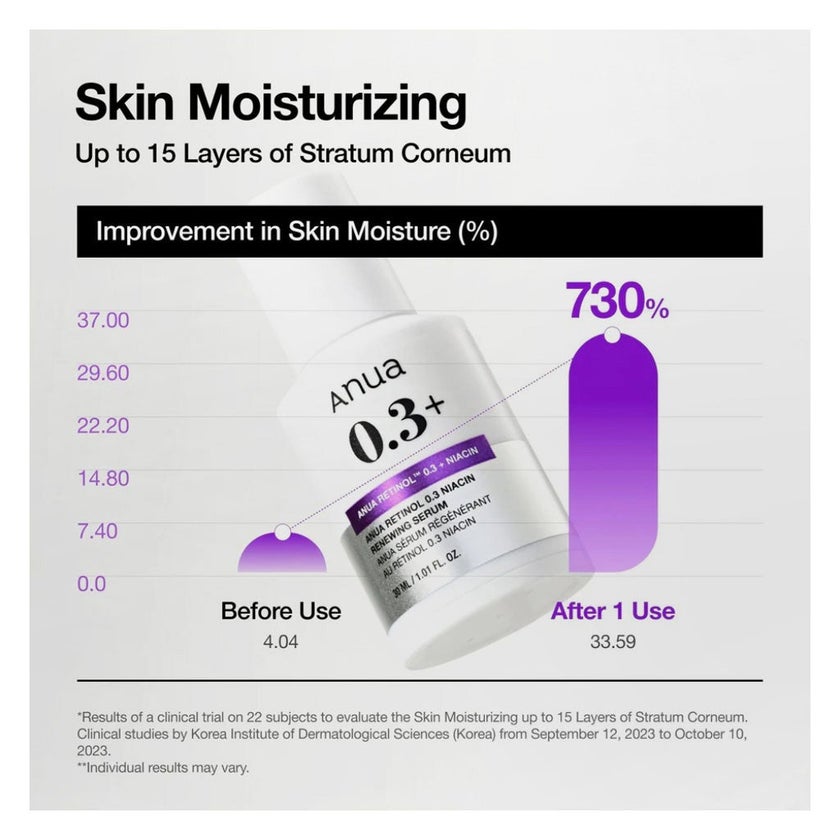Anua Retinol 0.3 + Niacin Skin Renewing Serum 30ml
