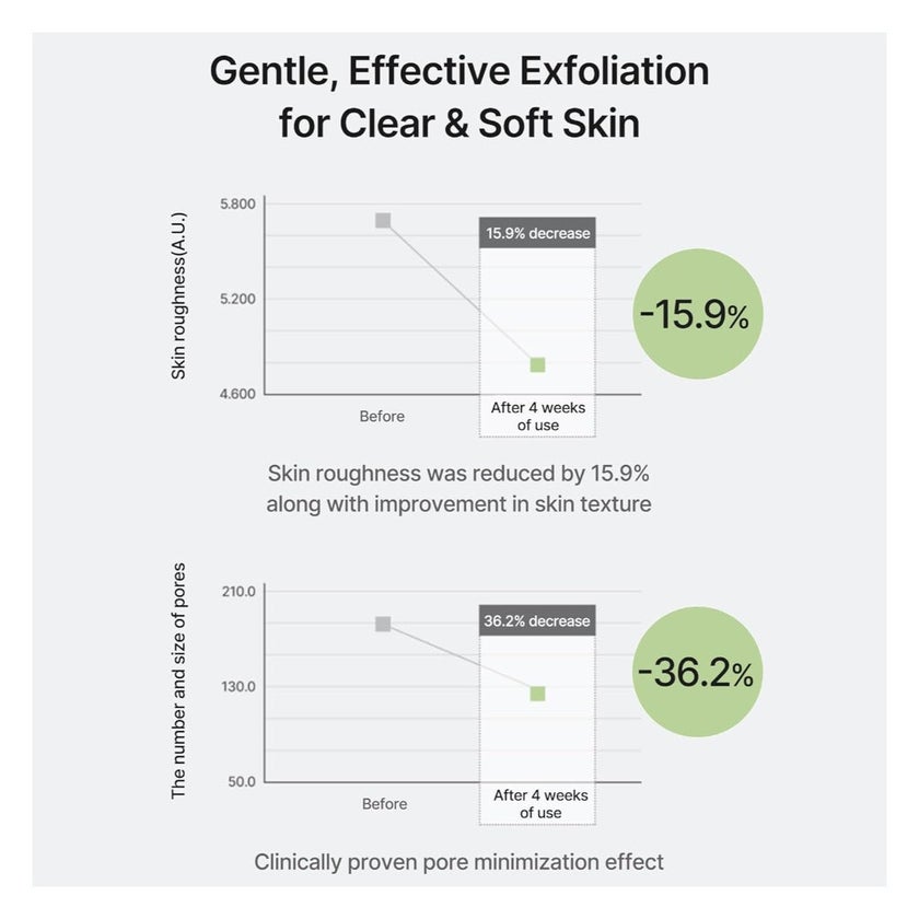 Celimax Ji Woo Gae Cica BHA Blemish Toner Pads, Pack of 60's