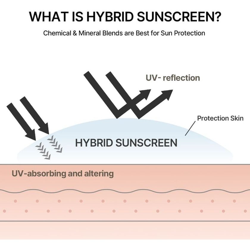 Celimax Oil Control SPF50+ PA++++ Light Sunscreen 40ml