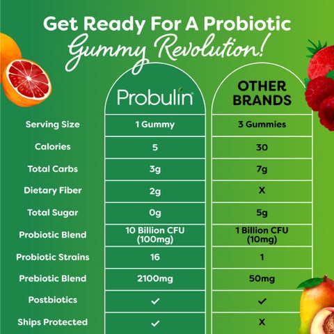 Probulin Total Care Probiotic Gummies, Pack of 30's