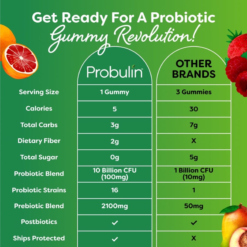 Probulin Total Care Probiotic Gummies, Pack of 30's