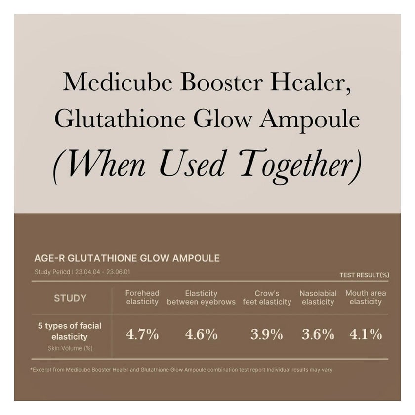 medicube glutathione glow serum benefits AGE-R Serum, 1.69 fl oz/50 mL Ingredients and Reviews Medicube Glutathione & Niacinamide 5%