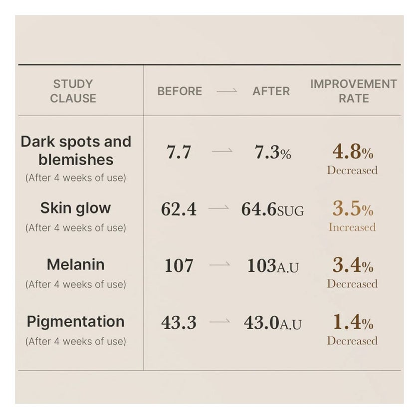 Medicube Glutathione & Niacinamide 5% Glow Serum 30ml