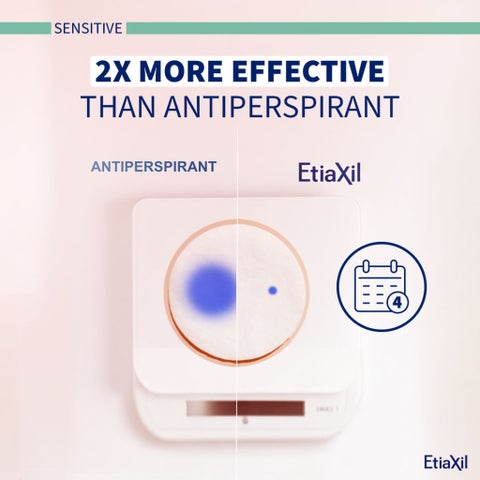 Etiaxil Detranspirant 4-Days Sensitive Underarm Excessive Sweating Roll-On 15ml