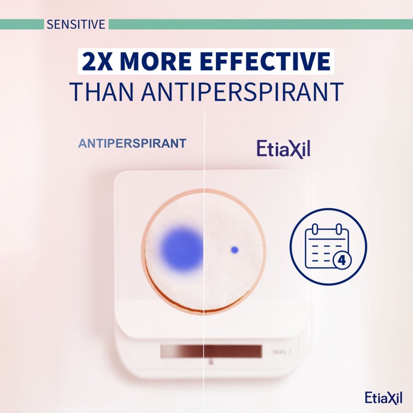 Etiaxil Detranspirant 4-Days Sensitive Underarm Excessive Sweating Roll-On 15ml