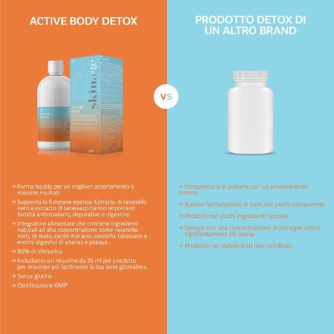 Skinage Active Body Detox Drinkable Liquid 500ml