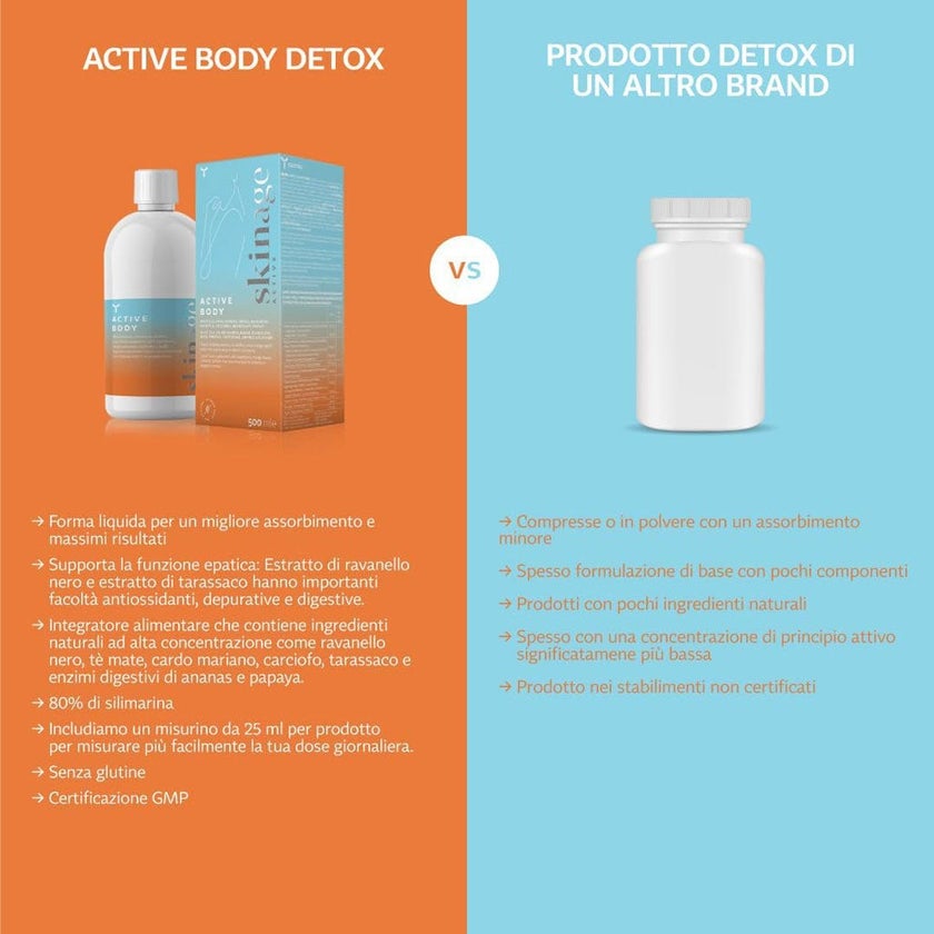 Skinage Active Body Detox Drinkable Liquid 500ml