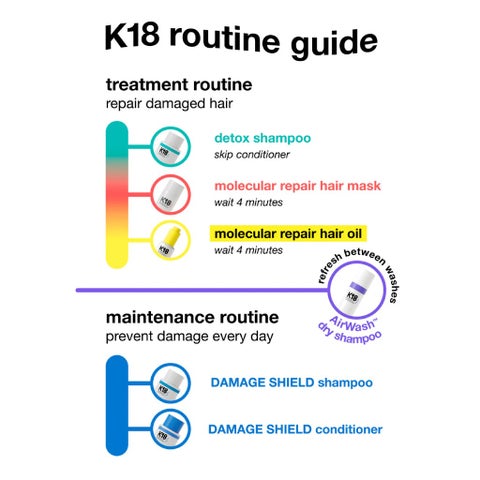 K18 Airwash Dry Shampoo 118ml