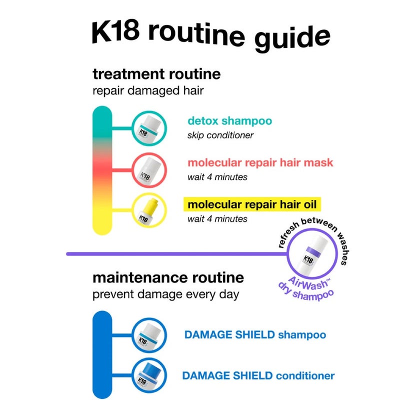 K18 Damage Shield pH Protective Shampoo 250ml