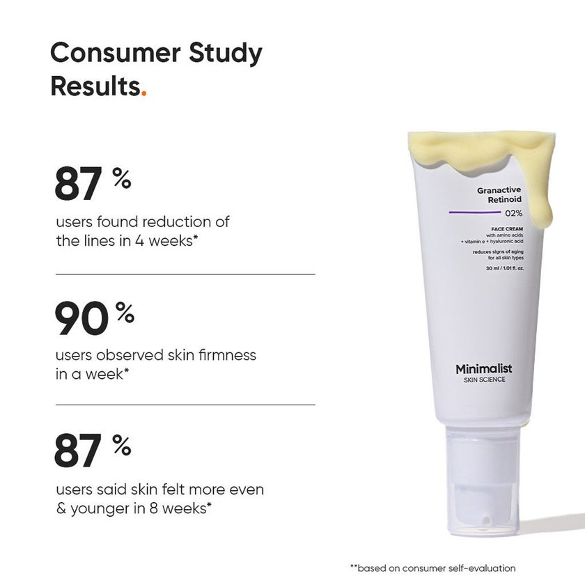 Minimalist 2% Granactive Retinoid Face Cream 30ml