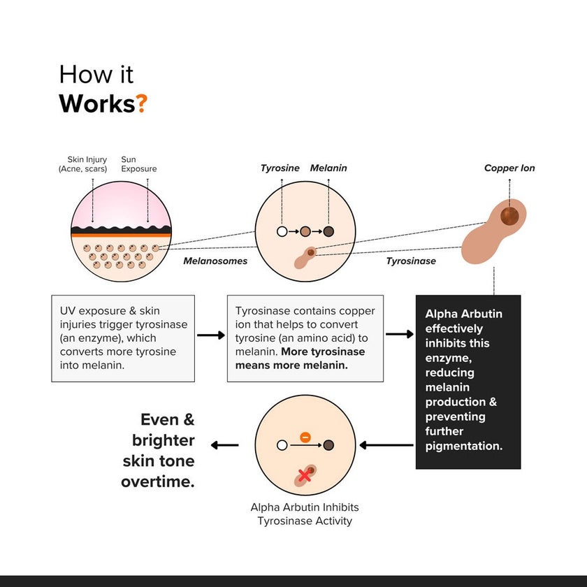 Minimalist 2% Alpha Arbutin Face Serum 30ml