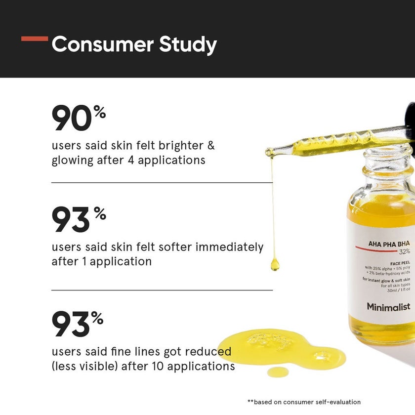 Minimalist 32% AHA PHA BHA Face Peel Serum 30ml